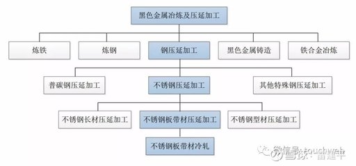甬金股份上市市值近75亿 大股东虞纪群是加拿大国籍